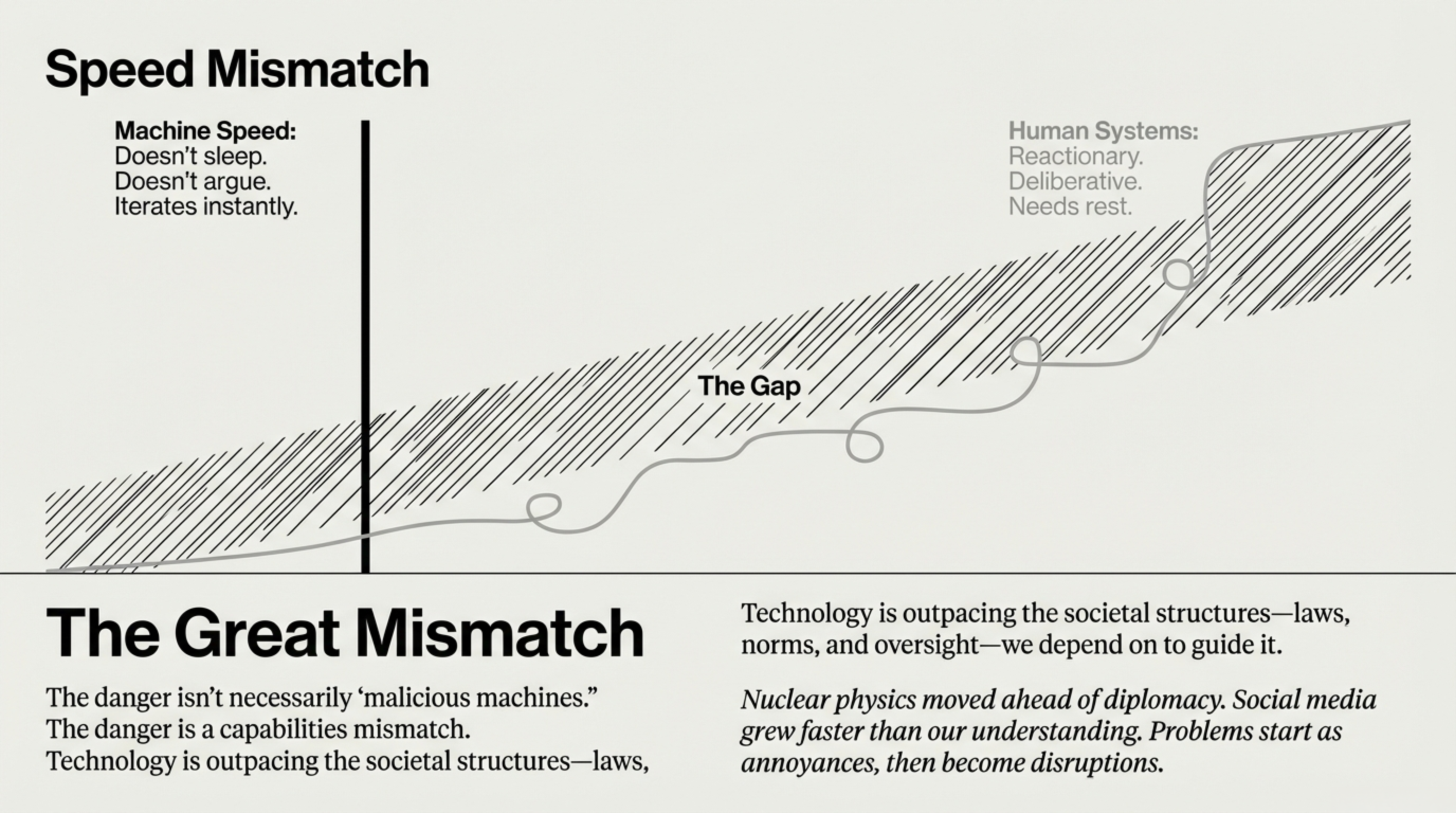 A Mismatch of Speed Illustration